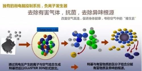  内甲醛测试■甲醛超标之殇，到底何时停止