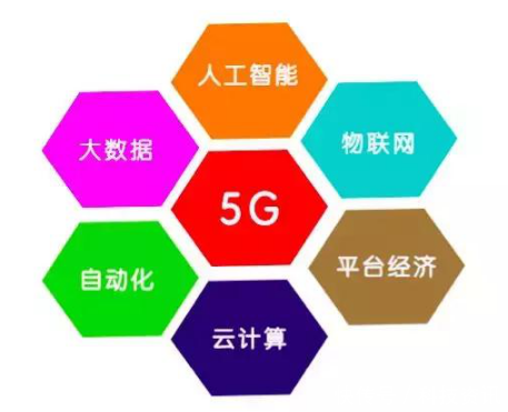 金准人工智能解读5G技术发展趋势