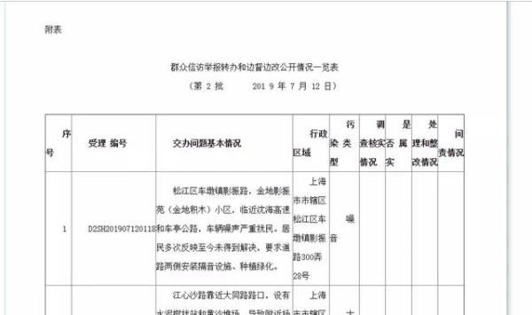 真要命，噪声值90分贝！装了4层隔音窗还是吵，居民们耳膜都震痛