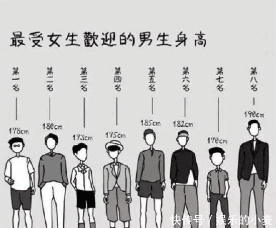 中国人的平均身高是多少如果你低于这个数,矮