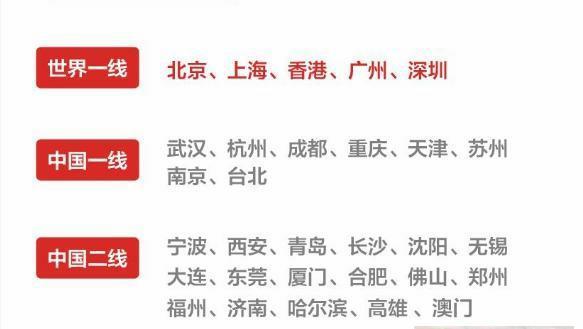  「中国」中国再添一个“世界一线”城市！北上广深首次齐聚，五