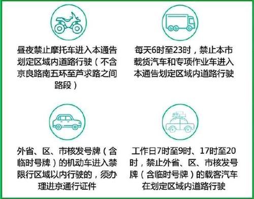 北京人疯了吗？排队买“皮卡车”！销量增速居全国首位