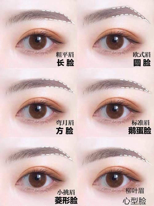 「画法」保姆级# 6种脸型的眉毛画法!有你的吗???