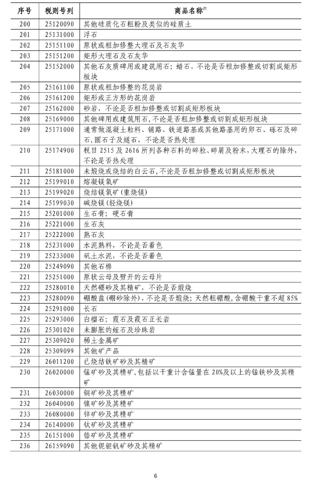 中国拟对这些原产于美国的产品加征关税（附清单）