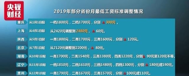  后果自负：12月起，会计工资不到这个数=违法！单位不发工资条=