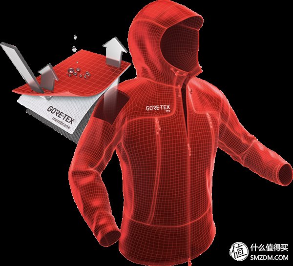 要买冲锋衣?先看这一篇