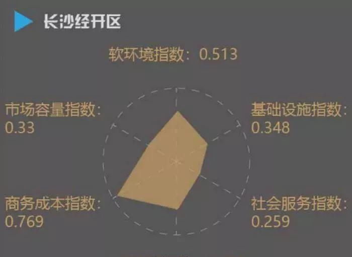  [经开区]全国经开区最新排名来了：广州第一 这座二线城市成大黑