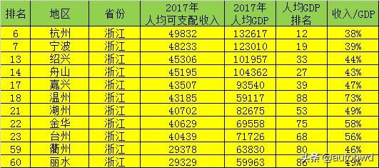 人均可支配收入百强城市中，哪个省份最多？