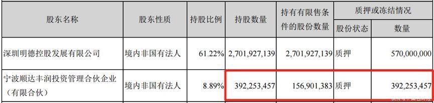 顺丰控股中报解读：营收与利润双增长，今年股东减持超30亿