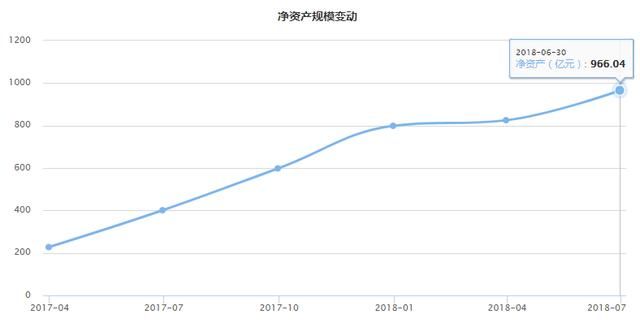 漫漫熊市 竟然有个物美价廉的她