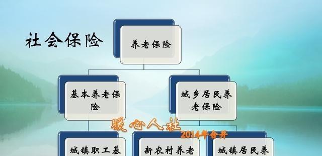 如果延迟退休实施后男的要到65岁才能退休，交社保还划算吗？