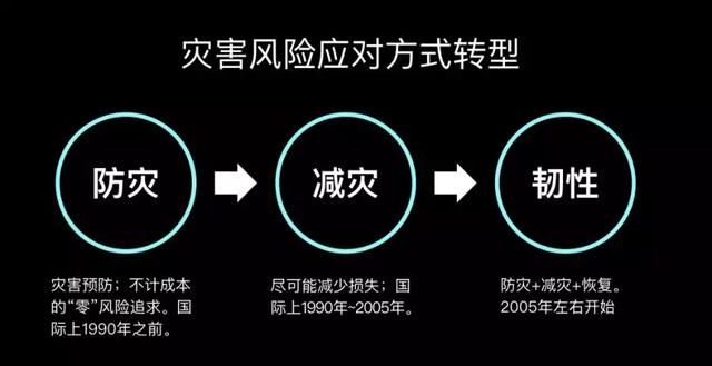 『应急避难场所』“魔都结界”不管用，专家表示：上海的潜在危险不下一百个