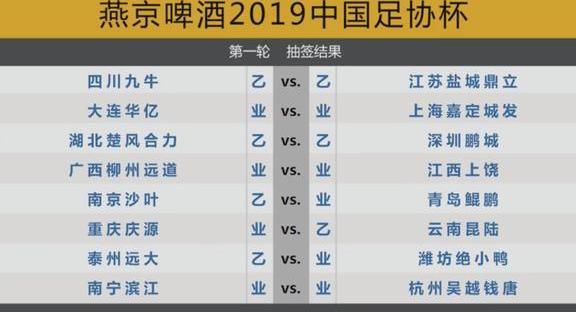 2019足协杯第1轮抽签结果出炉：中乙+业余64队大混战，单轮决胜负