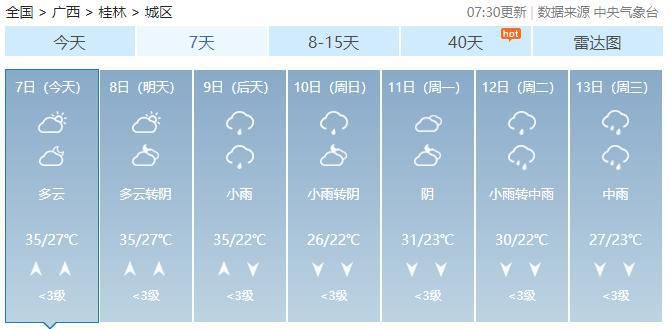  「空调」未来几天，广西依旧热热热，能开空调吗？专家这么说