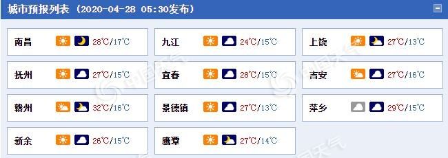  预报■江西今明晴热持续 五一假期前期或遭较强降雨