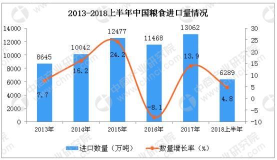 全国小麦主产区收购减1/3 河南减54% 粮食涨不涨 通货胀不胀?