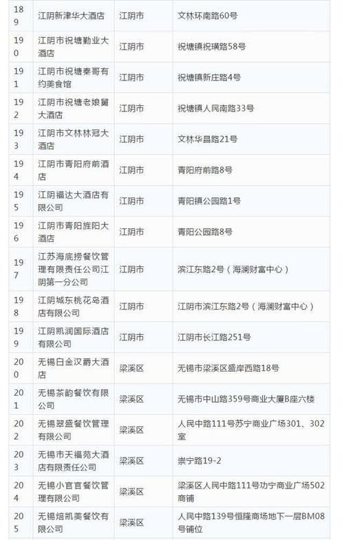  「恢复」公布！无锡首批恢复堂食餐饮单位名单 共317家！