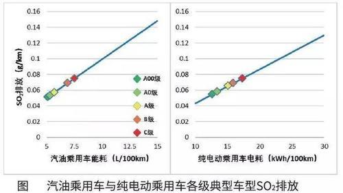 中国汽车工程学会：算上发电环节，电动汽车减排效果仍明显