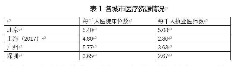  广州医科大学附属第@深读｜从“非典”到新冠肺炎，广州战“疫”