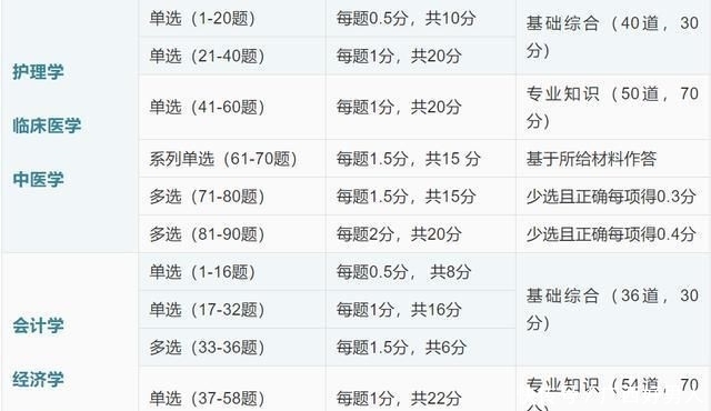 『文职』2020文职考生最关心的专业科目考试各科题型解析!