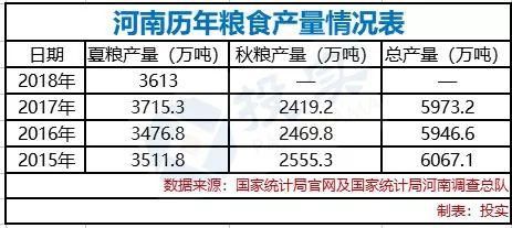 全国小麦主产区收购减1/3 河南减54% 粮食涨不涨 通货胀不胀?