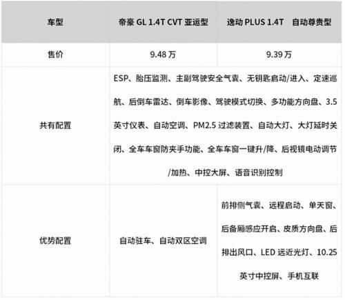  『发动机』急！都是10万级精品家轿，这2台刚上市的新车怎么选？