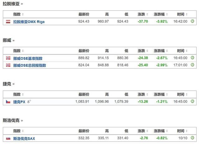 今天，全球股市大暴跌！全球股民被血洗！