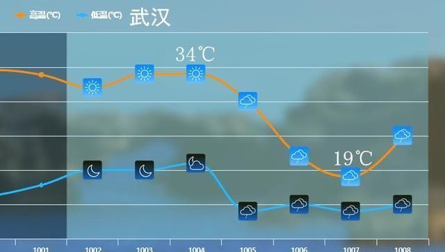  「北方局」降温升级！北方局地最高降14℃，南方也快了，第二轮