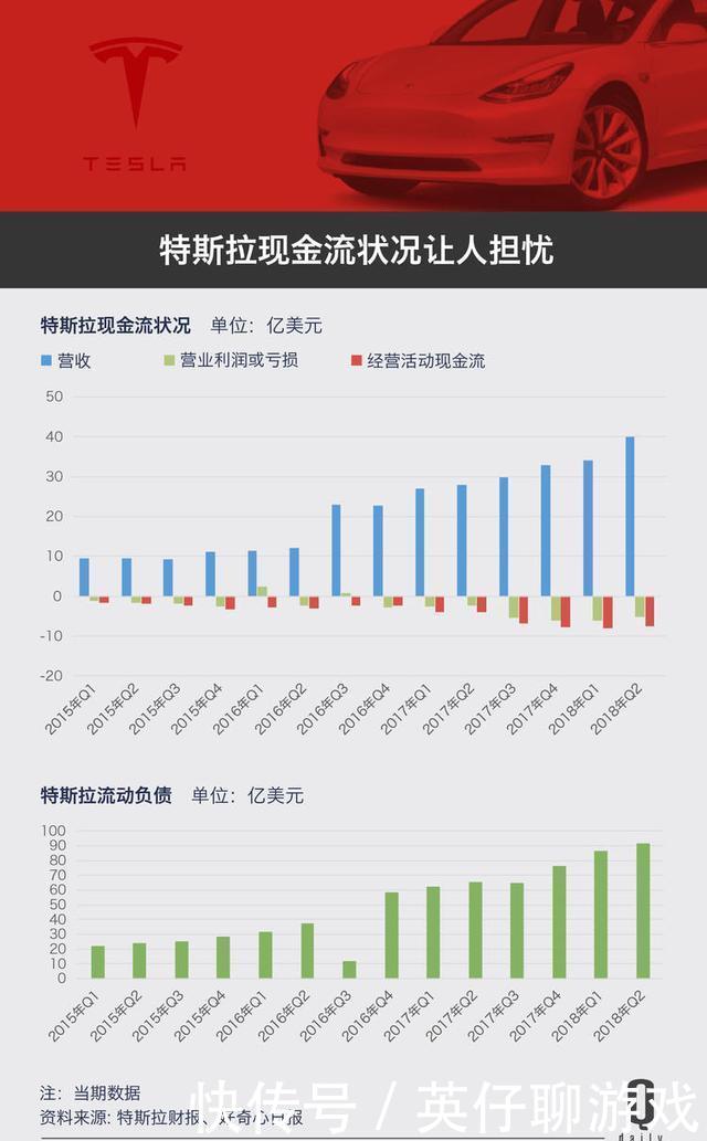 上海特斯拉超级工厂规模