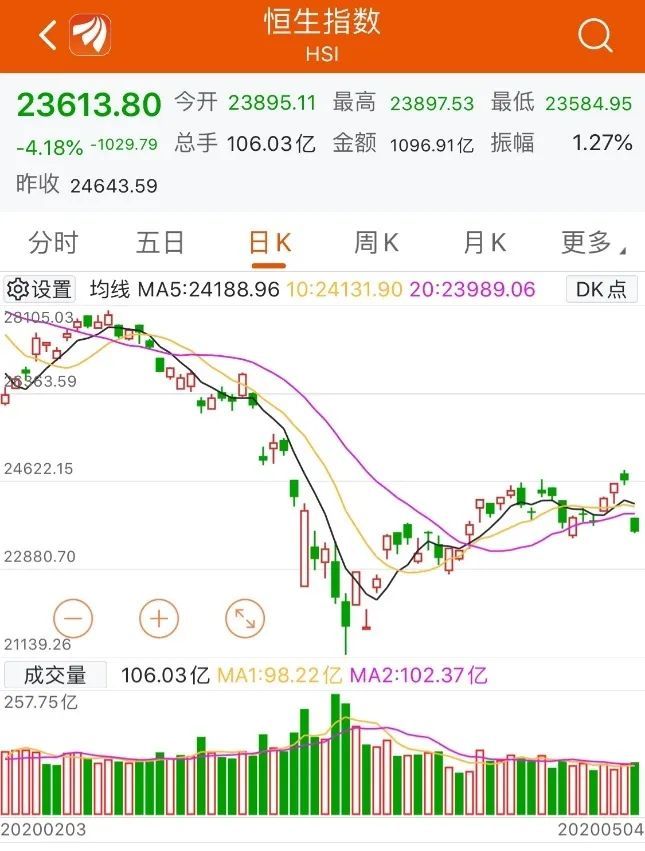 美国航空@突发!全球重挫,欧股跳水,港股跌逾千点,A股节后能挺住吗?
