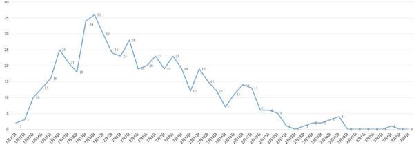  【族自治州】最新！四川昨日无新增确诊病例，全国新增境外输入病例24例