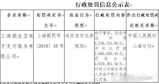 央行重罚：这2家支付公司违规严重！成“投诉王”，多家注销牌照