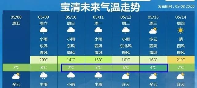  春涝■预计未来10天，黑龙江春湿春涝区还有3轮明显的降雨