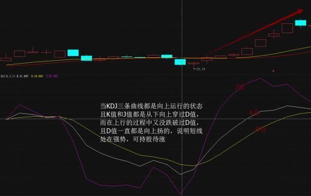 老股民分享KDJ指标的用法，值得散户阅读!