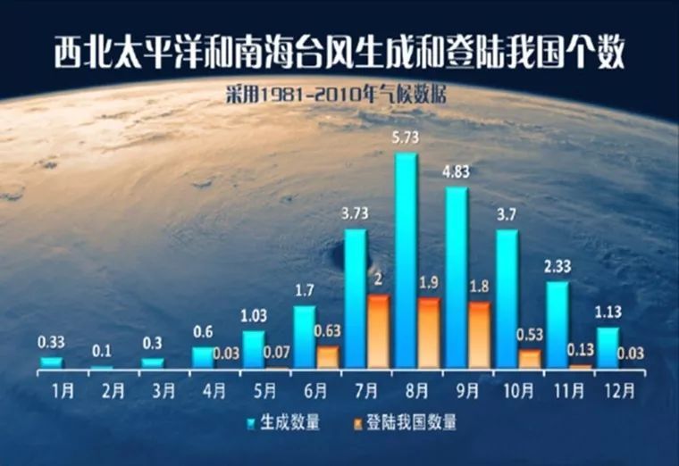 雨雨雨！“洒水车”台风扑向华南，狂洒水4天