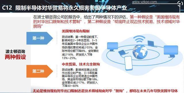  「设计企业」2020中国半导体突围之战：行业竞争环境深度研究与指引（上）