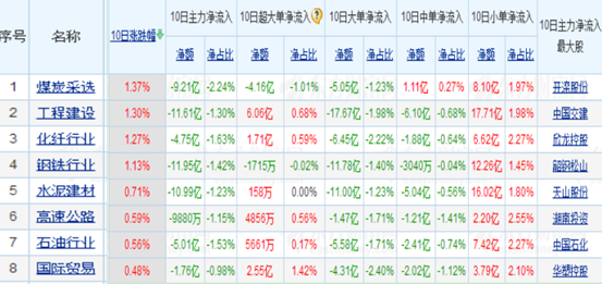 中国股市:?弱势行情不掩政策机会