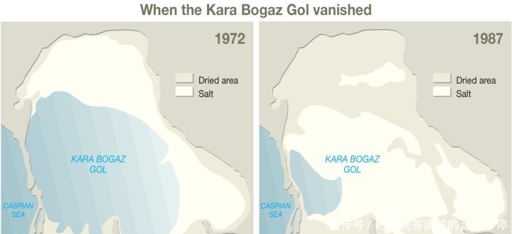  「水位」世界上最大的湖-里海，其水位的变化引发了一项出乎意料