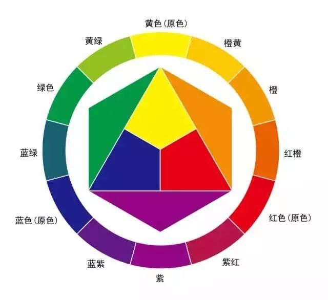 设计师私藏：史上最实用的软装色彩搭配指南！