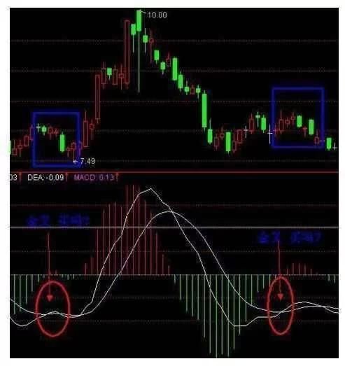 他18年只用MACD金叉买进，股价越涨越疯