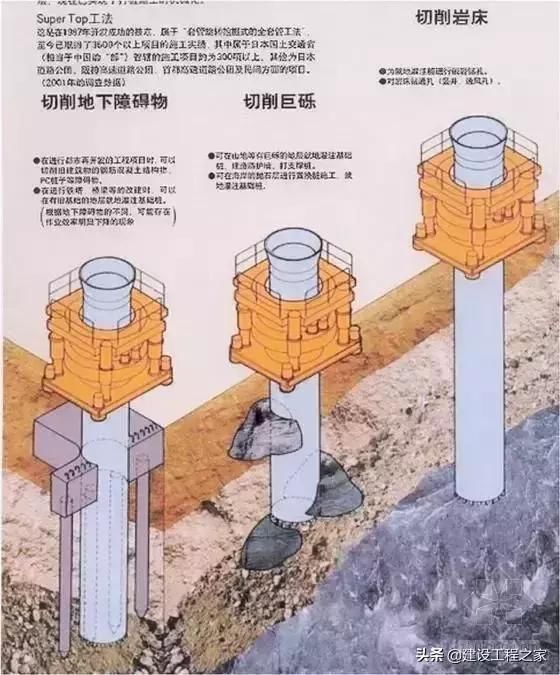 特大建筑深基坑支护工程施工图解！