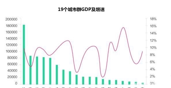  国家@国家定调中国最大城市群，这些城市更具发展潜力