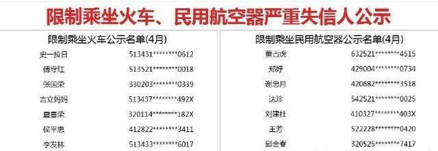 网警执法：4月失信黑名单新增411人限乘火车 1011人限乘飞机