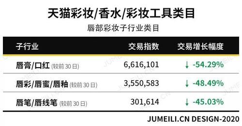  女朋友@当女孩在买口红的时候，究竟在买什么？