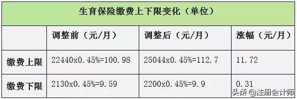 社保五险变四险，个人养老金年内落地，这些政策关乎你的钱袋子！
