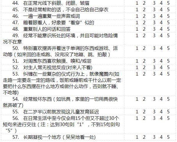 儿童孤独症诊断标准 和 家长评定量表