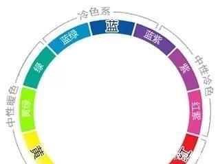  【色彩】「编织技巧」零基础也能学会的色彩搭配小技巧，配色太重要了