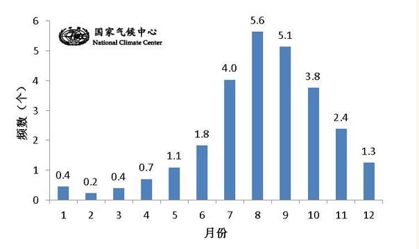 热带风暴“百合”已登陆，2019年西北太平洋会出现超强台风吗？