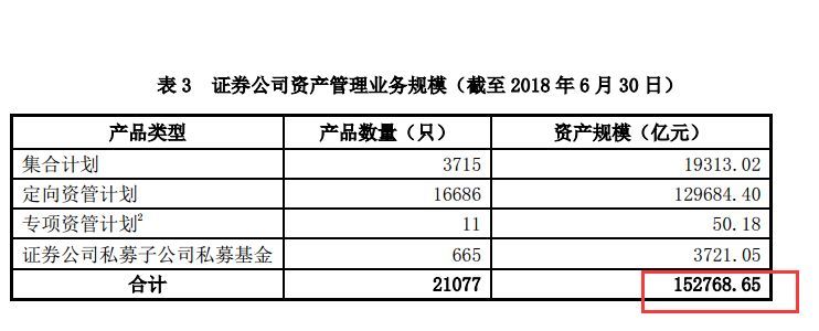 午夜重磅！证监会发新规：事关近28万亿资管