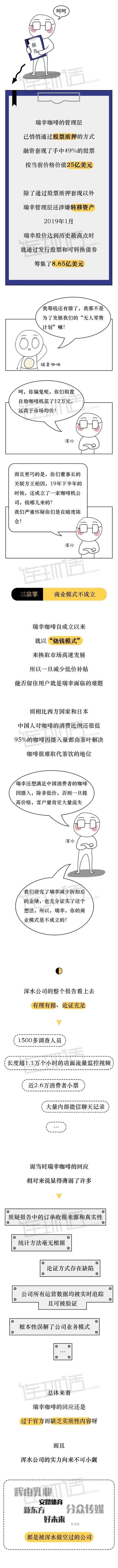  『销售利润率』瑞幸咖啡是如何造假22个亿的？企业财务造假最常用的2个科目！